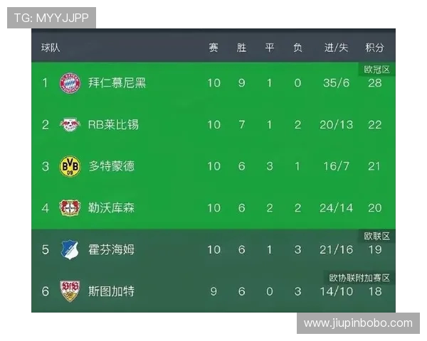 德甲历届冠军球队名单与得分记录对比