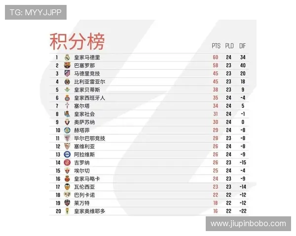 西甲联赛历史最高积分纪录与球队表现